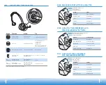 Preview for 31 page of Plantronics SuproPlus Headset System User Manual