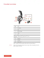 Предварительный просмотр 3 страницы Plantronics Voyager 4200 UC series User Manual