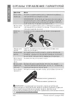 Preview for 12 page of Plantronics Voyager 855 User Manual