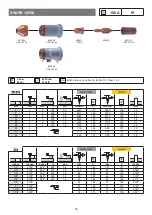 Предварительный просмотр 28 страницы PLASMATECH SHARK 105 Operator'S Manual