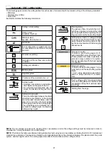 Preview for 21 page of PLASMATECH SHARK 155 Operator'S Manual