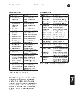 Preview for 23 page of Plasmatronics PL20 Reference Manual