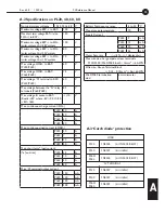 Preview for 35 page of Plasmatronics PL20 Reference Manual