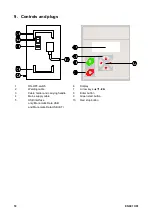 Preview for 18 page of Plasson PFS Monomatic Instruction Manual