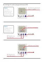 Preview for 17 page of Plasson PLASSNEST EXPULSION TIMER Quick Setup Manual