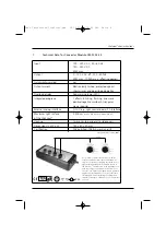 Preview for 7 page of PLASTOLIGHT LiteScout Series User Instructions