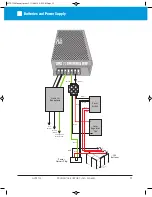 Preview for 32 page of Platinum Access Systems ACTP715 Installation Instruction And Owenrs Manual