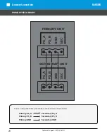 Предварительный просмотр 25 страницы Platinum Access Systems BARRIER Installation Instructions Manual