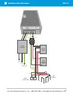 Предварительный просмотр 28 страницы Platinum Access Systems UGP-712 Installation Instructions Manual