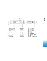 Предварительный просмотр 6 страницы Platinum CCTV DVR-2213 User Manual