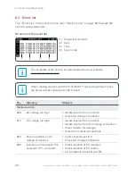 Preview for 44 page of Platinum 3800 TL Installation And User Manual