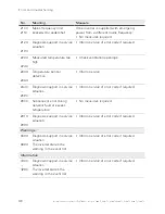 Preview for 46 page of Platinum 3800 TL Installation And User Manual