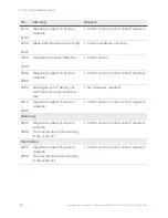 Preview for 42 page of Platinum 5500 R3-S2B User And Installation Manual