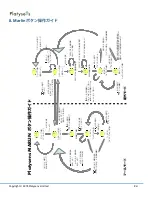 Preview for 24 page of Platysens Marlin MRL171 Manual