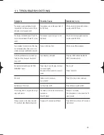 Предварительный просмотр 20 страницы Plawa Cineman DVB-T User Manual