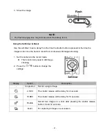 Preview for 22 page of Plawa DC-735 User Manual