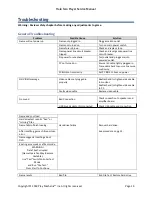 Preview for 14 page of Play Mechanix Halo: Fireteam Raven Two Player Setup And Operaton Service Manual