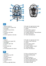 Preview for 7 page of Play SAFE ONE Instructions Manual