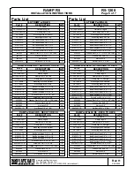 Preview for 168 page of Playcraft Farm Sound Panel Insert R5 Installation Manual