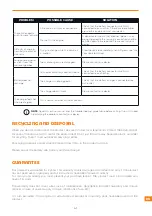 Preview for 40 page of PLAYKIN BMW HP4 Instruction Manual