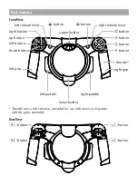 Preview for 2 page of PlayStation CECHYA-ZWA1 Instruction Manual