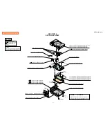 Preview for 4 page of PlayStation SCPH-7501 -  Game Console Service Manual