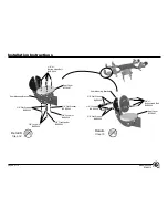 Preview for 9 page of Playworld Systems XX0598 Installation Manual