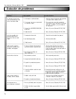 Preview for 51 page of pleasant hearth 18-600-310 Homeowner'S Installation And Operating Instructions Manual