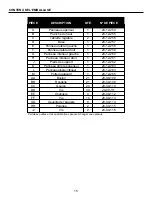 Preview for 15 page of pleasant hearth 23-68-48M Manual