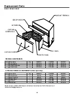 Preview for 15 page of pleasant hearth PHZC32C Use And Care Manual