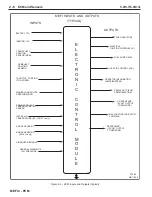 Preview for 26 page of PleasureCraft Engine Group 5.0L Diagnostic Manual