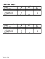 Preview for 40 page of PleasureCraft Engine Group 5.0L Diagnostic Manual