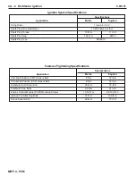 Preview for 108 page of PleasureCraft Engine Group 5.0L Diagnostic Manual