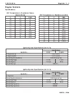 Preview for 145 page of PleasureCraft Engine Group 5.0L Diagnostic Manual