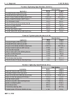 Preview for 146 page of PleasureCraft Engine Group 5.0L Diagnostic Manual