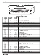 Preview for 178 page of PleasureCraft Engine Group 5.0L Diagnostic Manual