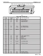 Preview for 179 page of PleasureCraft Engine Group 5.0L Diagnostic Manual