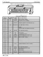 Preview for 180 page of PleasureCraft Engine Group 5.0L Diagnostic Manual