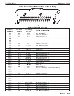 Preview for 181 page of PleasureCraft Engine Group 5.0L Diagnostic Manual