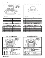 Preview for 182 page of PleasureCraft Engine Group 5.0L Diagnostic Manual