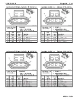 Preview for 185 page of PleasureCraft Engine Group 5.0L Diagnostic Manual