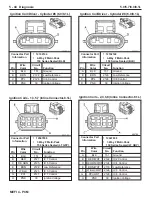 Preview for 186 page of PleasureCraft Engine Group 5.0L Diagnostic Manual