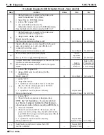 Preview for 190 page of PleasureCraft Engine Group 5.0L Diagnostic Manual