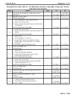 Preview for 193 page of PleasureCraft Engine Group 5.0L Diagnostic Manual