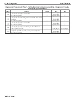 Preview for 194 page of PleasureCraft Engine Group 5.0L Diagnostic Manual