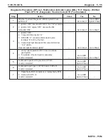 Preview for 197 page of PleasureCraft Engine Group 5.0L Diagnostic Manual