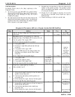 Preview for 199 page of PleasureCraft Engine Group 5.0L Diagnostic Manual