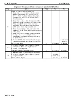 Preview for 200 page of PleasureCraft Engine Group 5.0L Diagnostic Manual