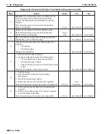 Preview for 204 page of PleasureCraft Engine Group 5.0L Diagnostic Manual