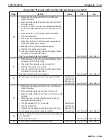 Preview for 205 page of PleasureCraft Engine Group 5.0L Diagnostic Manual